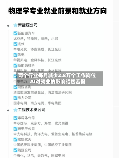 两个行业每月减少2.8万个工作岗位 AI对就业的影响昭然若揭