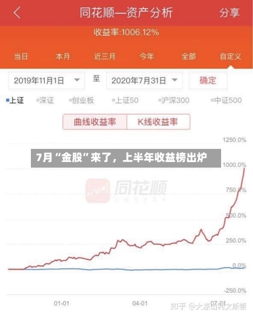 7月“金股	”来了，上半年收益榜出炉-第3张图片
