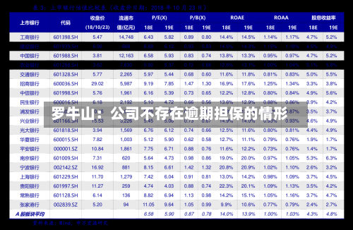 罗牛山：公司不存在逾期担保的情形