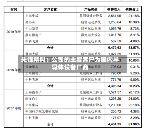 先锋精科：公司的主要客户为国内半导体设备厂商-第2张图片