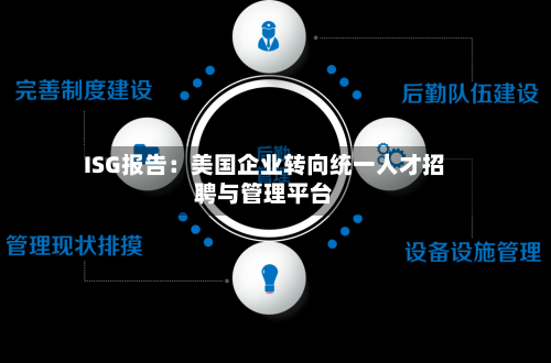 ISG报告:美国企业转向统一人才招聘与管理平台-第3张图片