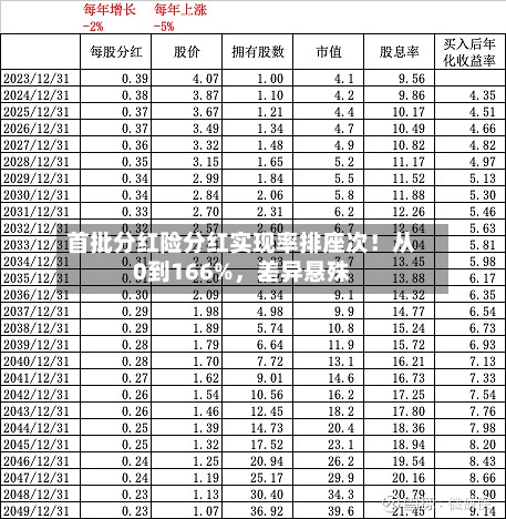 首批分红险分红实现率排座次！从0到166%，差异悬殊-第2张图片