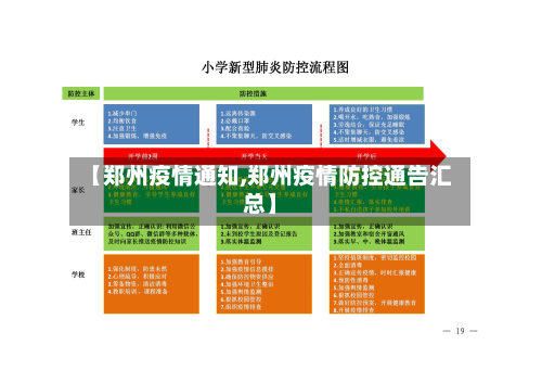【郑州疫情通知,郑州疫情防控通告汇总】-第3张图片