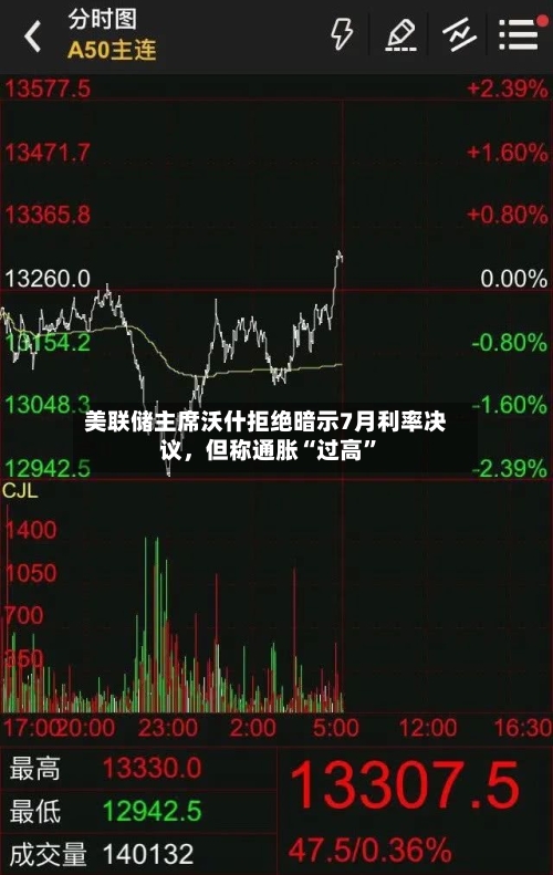 美联储主席沃什拒绝暗示7月利率决议，但称通胀“过高	”-第2张图片