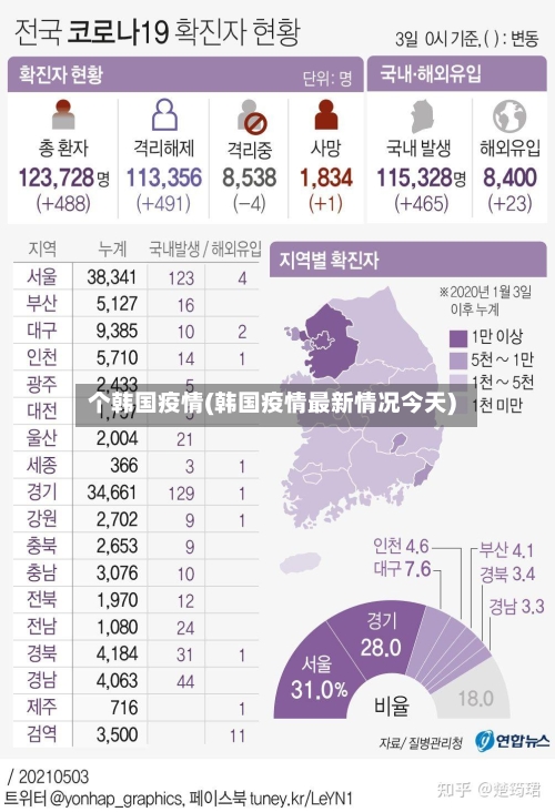 个韩国疫情(韩国疫情最新情况今天)-第3张图片