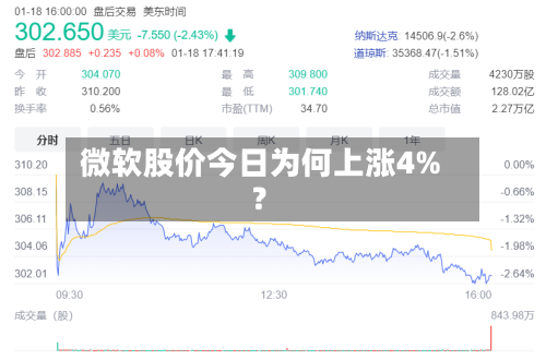 微软股价今日为何上涨4%?-第2张图片