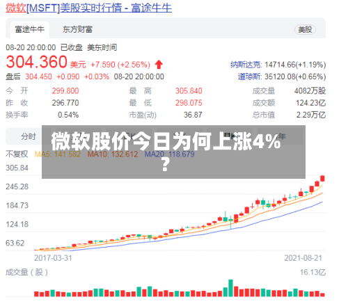 微软股价今日为何上涨4%？