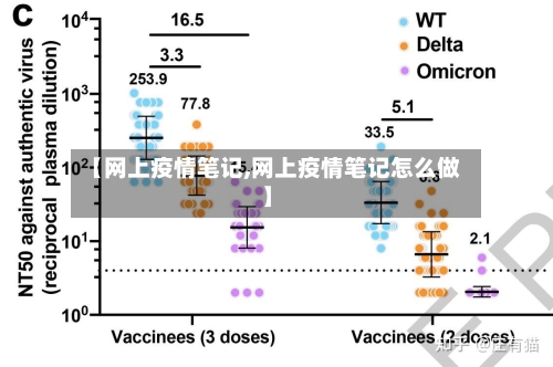 【网上疫情笔记,网上疫情笔记怎么做】-第3张图片