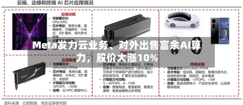 Meta发力云业务	、对外出售富余AI算力，股价大涨10%-第2张图片