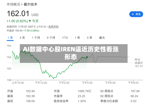 AI数据中心股IREN逼近历史性看涨形态