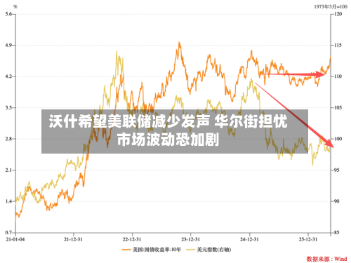 沃什希望美联储减少发声 华尔街担忧市场波动恐加剧