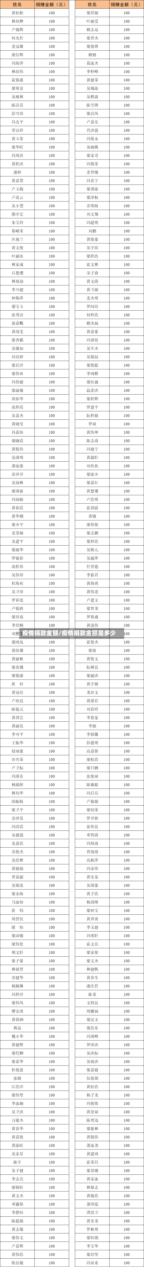 疫情捐款金额/疫情捐款金额是多少