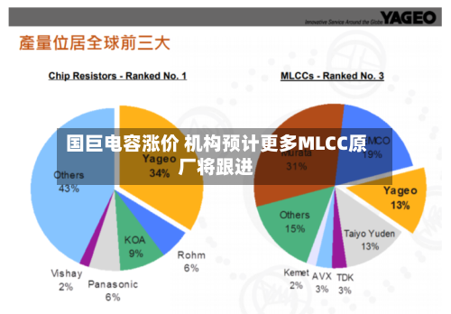 国巨电容涨价 机构预计更多MLCC原厂将跟进