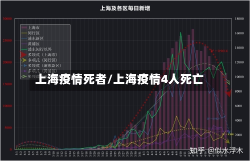 上海疫情死者/上海疫情4人死亡