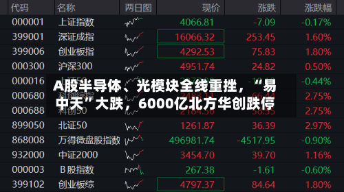 A股半导体	、光模块全线重挫，“易中天”大跌，6000亿北方华创跌停-第2张图片