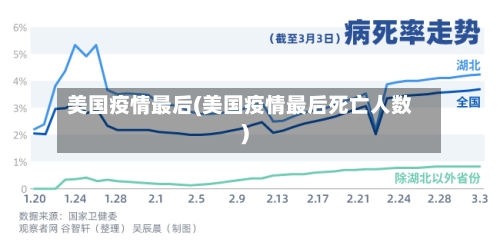 美国疫情最后(美国疫情最后死亡人数)-第2张图片