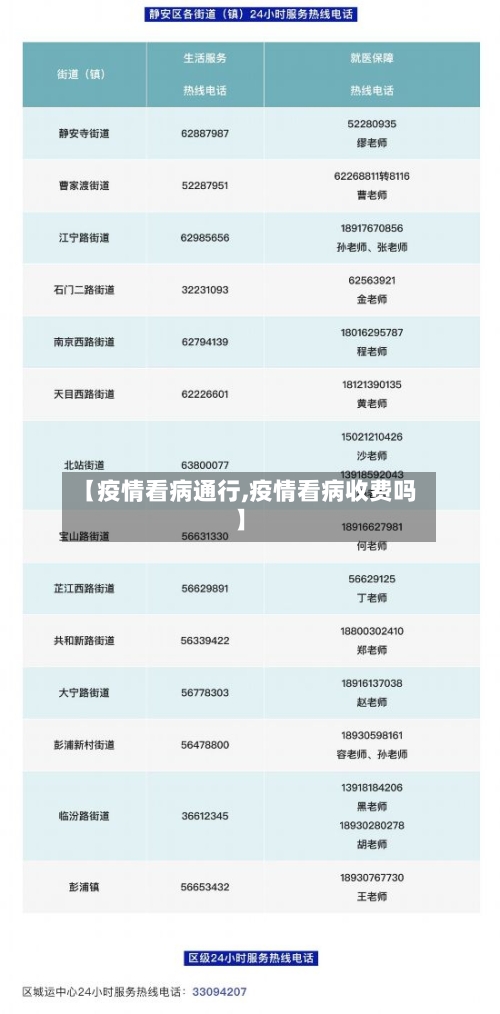 【疫情看病通行,疫情看病收费吗】-第2张图片