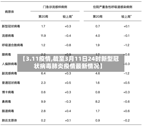 【3.11疫情,截至3月11日24时新型冠状病毒肺炎疫情最新情况】-第2张图片
