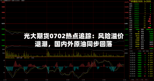 光大期货0702热点追踪：风险溢价退潮，国内外原油同步回落-第2张图片