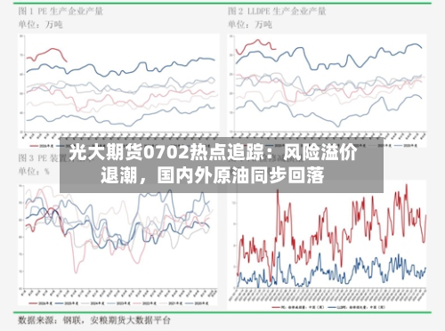 光大期货0702热点追踪：风险溢价退潮，国内外原油同步回落-第3张图片