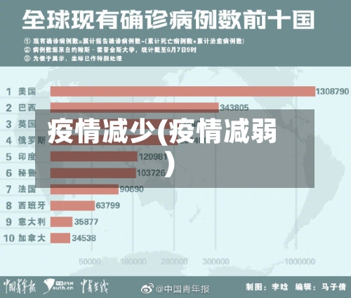 疫情减少(疫情减弱)-第3张图片