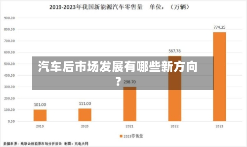 汽车后市场发展有哪些新方向？-第3张图片