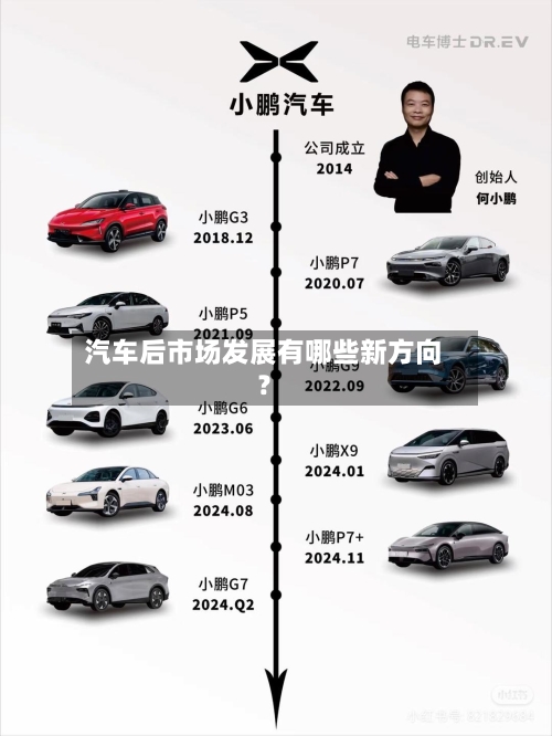 汽车后市场发展有哪些新方向？-第2张图片