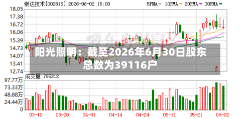阳光照明：截至2026年6月30日股东总数为39116户-第2张图片