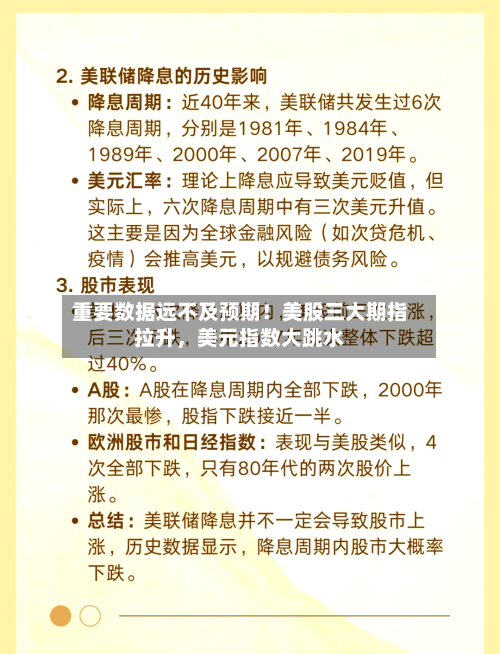 重要数据远不及预期！美股三大期指拉升，美元指数大跳水-第2张图片