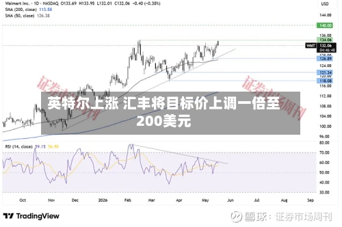 英特尔上涨 汇丰将目标价上调一倍至200美元-第3张图片