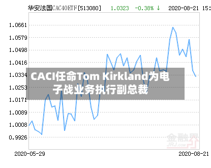 CACI任命Tom Kirkland为电子战业务执行副总裁-第2张图片