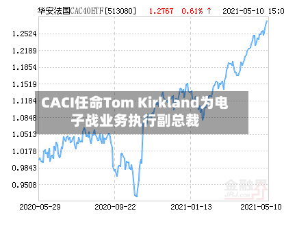 CACI任命Tom Kirkland为电子战业务执行副总裁