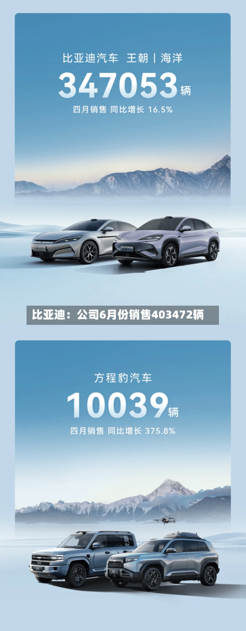 比亚迪：公司6月份销售403472辆