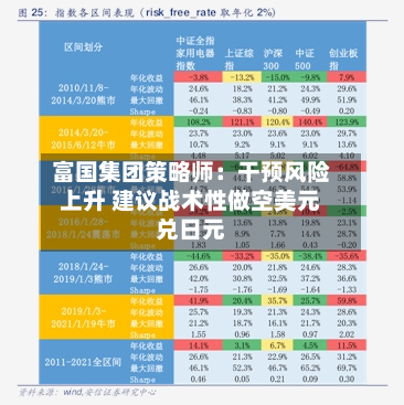 富国集团策略师:干预风险上升 建议战术性做空美元兑日元-第2张图片