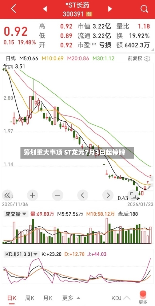 筹划重大事项 ST龙元7月3日起停牌