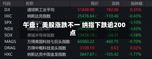 午盘：美股涨跌不一 纳指下跌逾200点-第3张图片