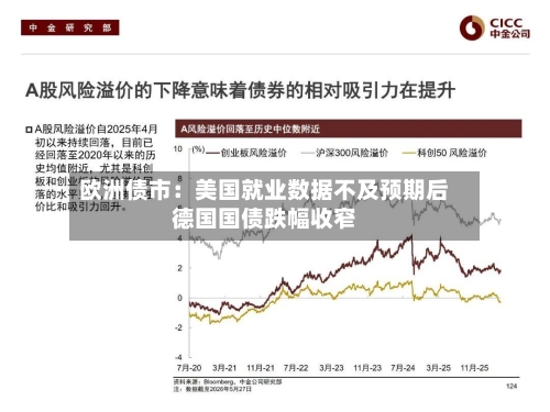 欧洲债市:美国就业数据不及预期后德国国债跌幅收窄-第2张图片