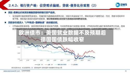 欧洲债市：美国就业数据不及预期后德国国债跌幅收窄