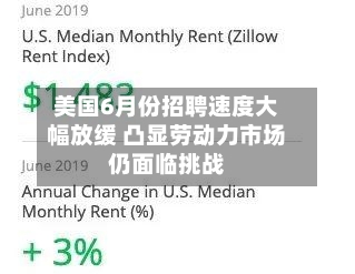 美国6月份招聘速度大幅放缓 凸显劳动力市场仍面临挑战-第2张图片
