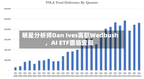 明星分析师Dan Ives离职Wedbush，AI ETF面临变局
