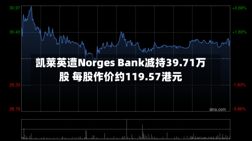 凯莱英遭Norges Bank减持39.71万股 每股作价约119.57港元