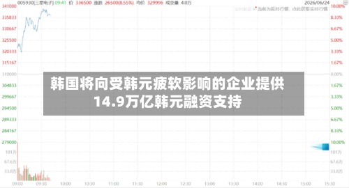 韩国将向受韩元疲软影响的企业提供14.9万亿韩元融资支持-第3张图片