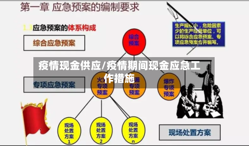 疫情现金供应/疫情期间现金应急工作措施-第2张图片