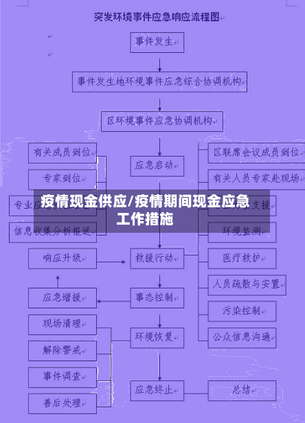 疫情现金供应/疫情期间现金应急工作措施