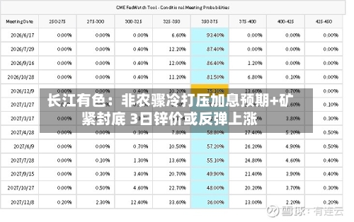 长江有色：非农骤冷打压加息预期+矿紧封底 3日锌价或反弹上涨