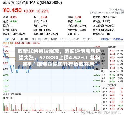 政策红利持续释放，港股通创新药连续大涨，520880上探4.52%！机构研判“底部企稳回升行情或开启”