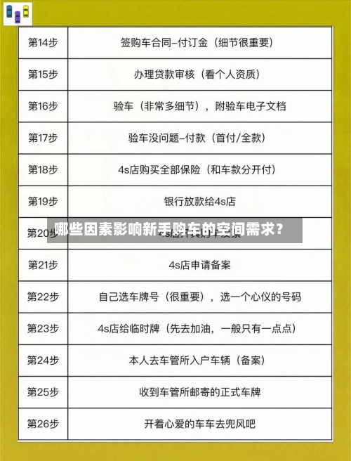 哪些因素影响新手购车的空间需求？