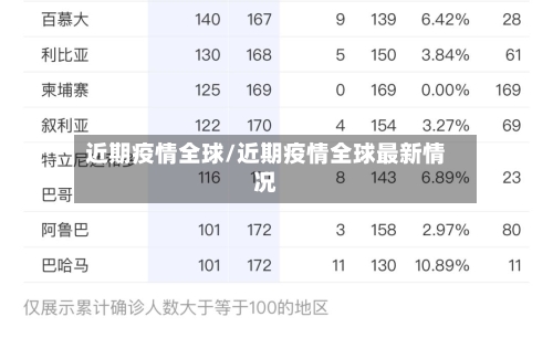 近期疫情全球/近期疫情全球最新情况