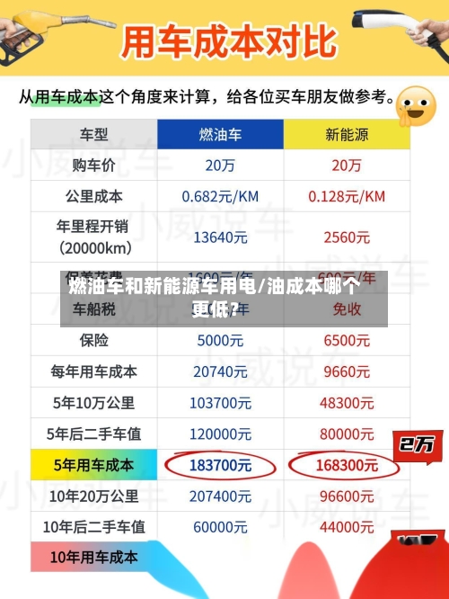 燃油车和新能源车用电/油成本哪个更低？-第2张图片