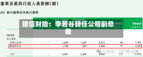 建信财险：李若谷辞任公司副总裁